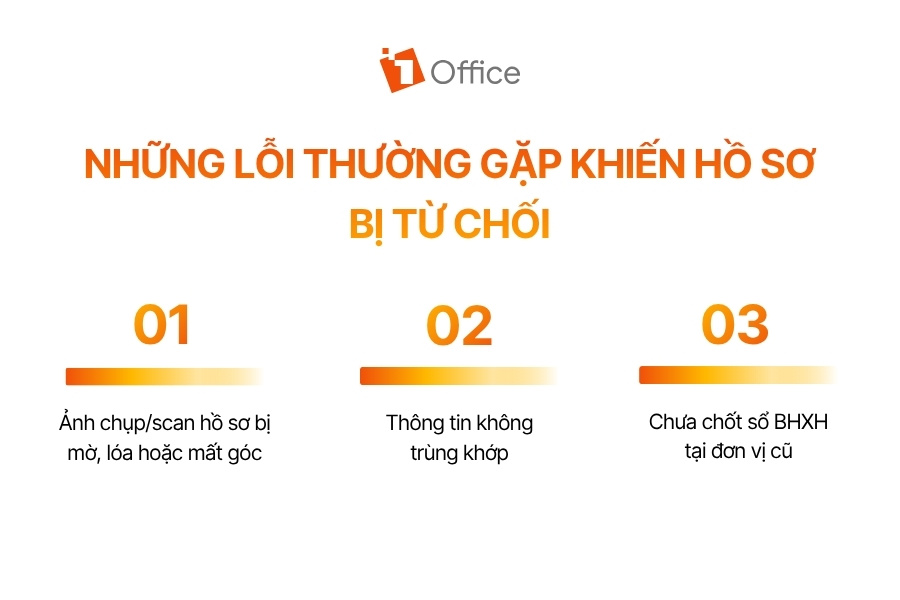 Infographic tổng hợp các lỗi phổ biến khi nộp hồ sơ hưởng bảo hiểm thất nghiệp.