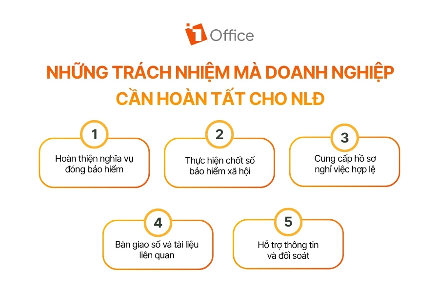 Infographic tóm tắt 5 trách nhiệm của doanh nghiệp đối với người lao động khi chấm dứt hợp đồng.