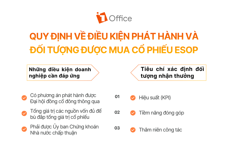 Quy định về điều kiện phát hành và đối tượng được mua cổ phiếu ESOP