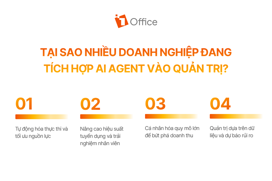 Tại sao nhiều doanh nghiệp đang tích hợp AI Agent vào quản trị?