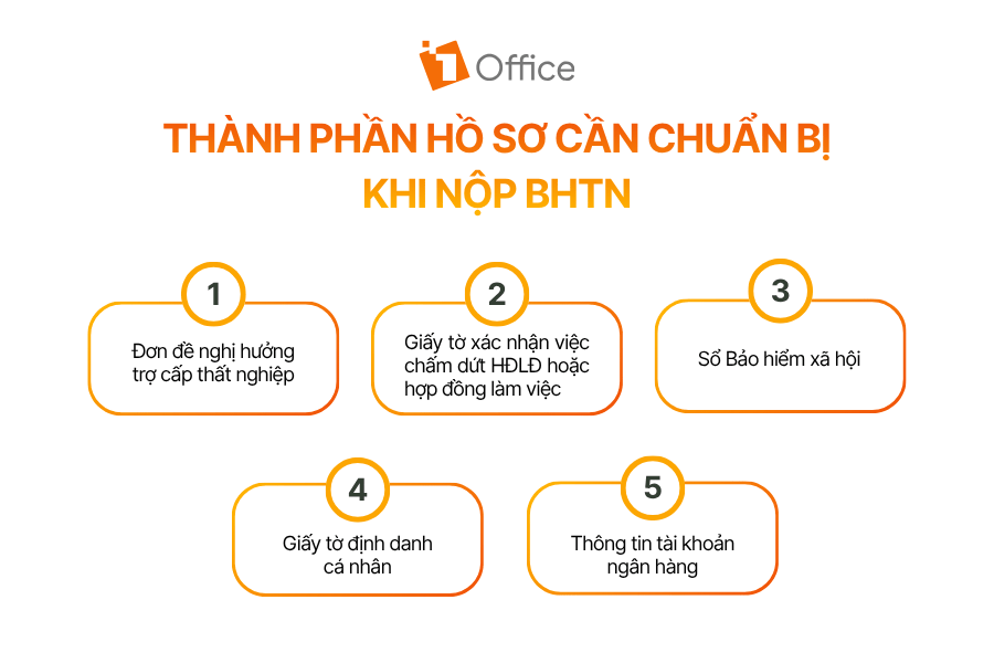 Thành phần hồ sơ cần chuẩn bị khi nộp BHTN