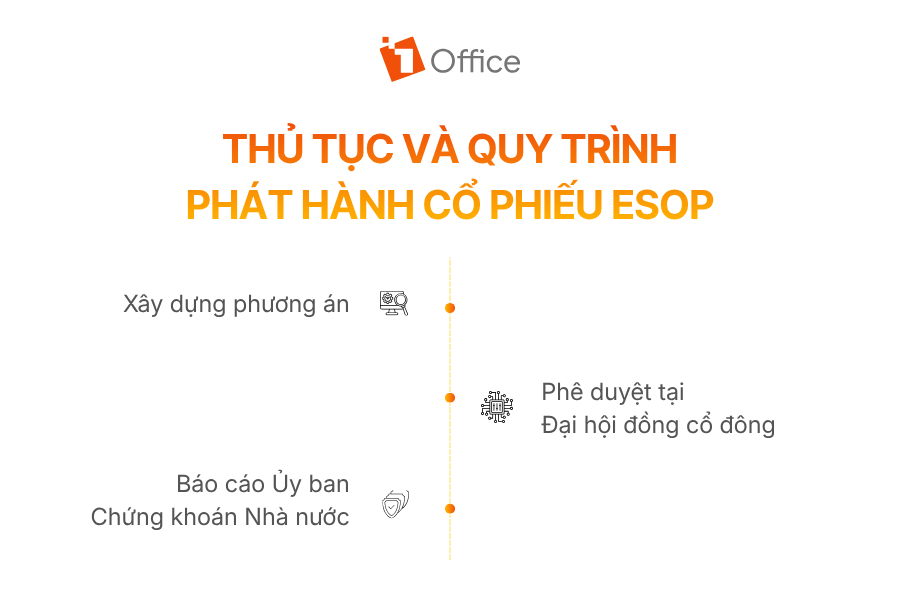 Thủ tục và quy trình phát hành cổ phiếu ESOP