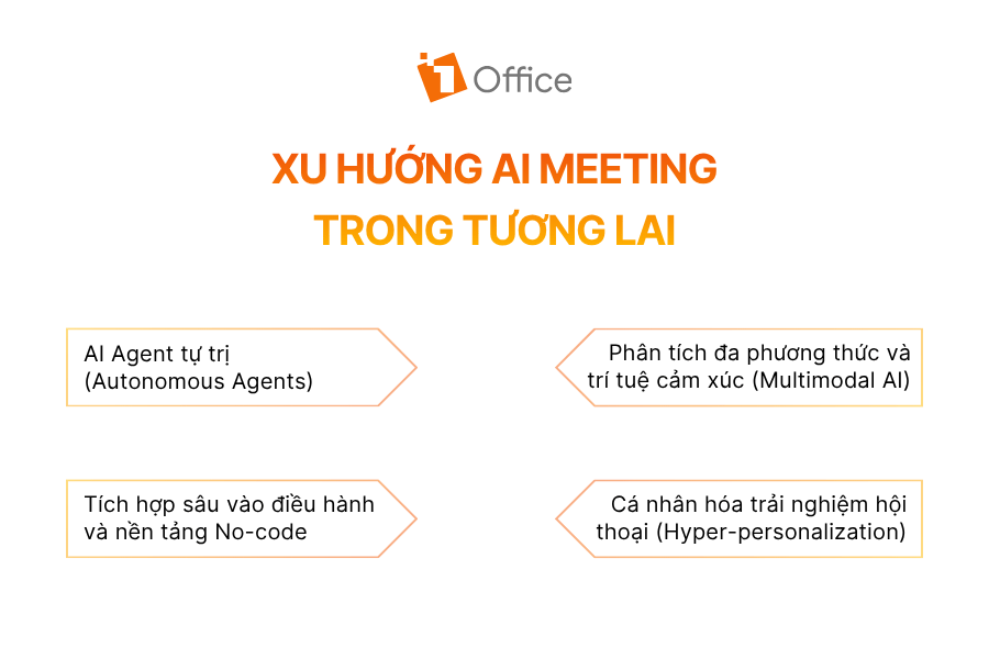 Xu hướng AI Meeting trong tương lai