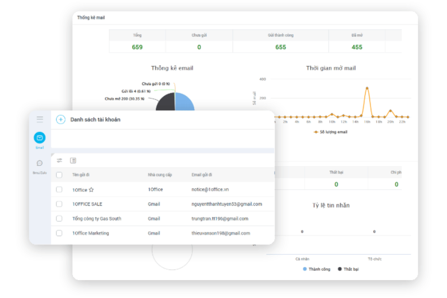 1Office CRM - Quản lý tập trung Marketing, Sales và chăm sóc khách hàng