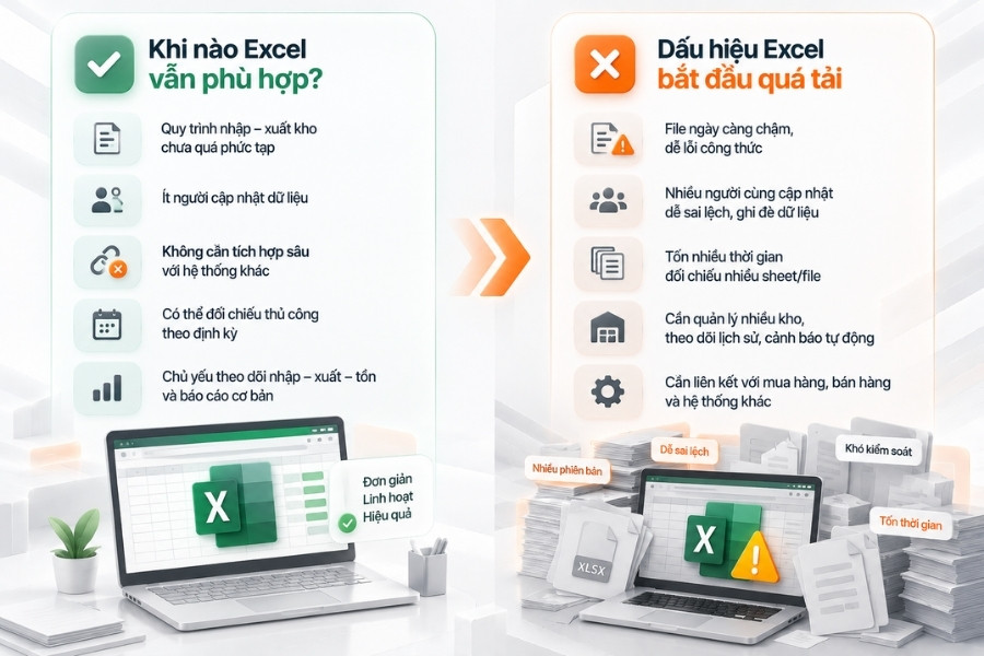 Infographic so sánh trường hợp Excel phù hợp và 5 dấu hiệu Excel quá tải cần chuyển sang phần mềm quản lý kho chuyên dụng