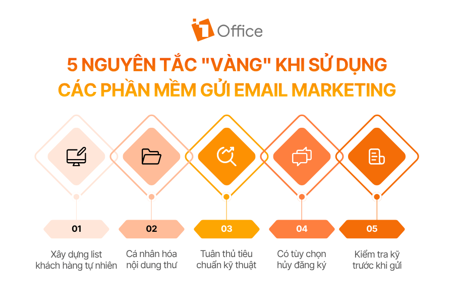 5 nguyên tắc "vàng" khi sử dụng các phần mềm gửi email marketing