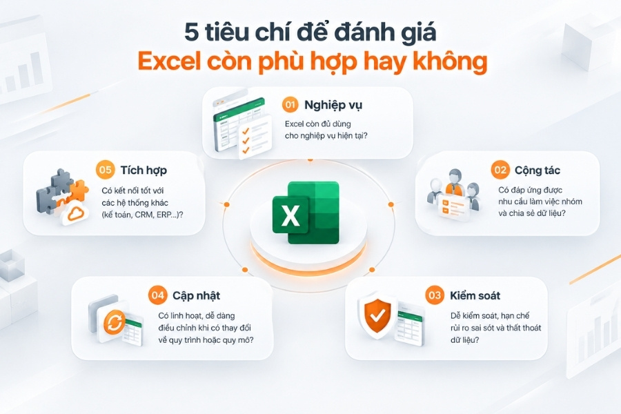Infographic 5 tiêu chí để đánh giá Excel còn phù hợp với doanh nghiệp hay không từ 1Office.