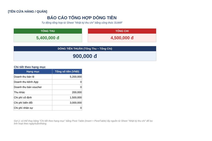 Báo cáo tổng hợp thu chi