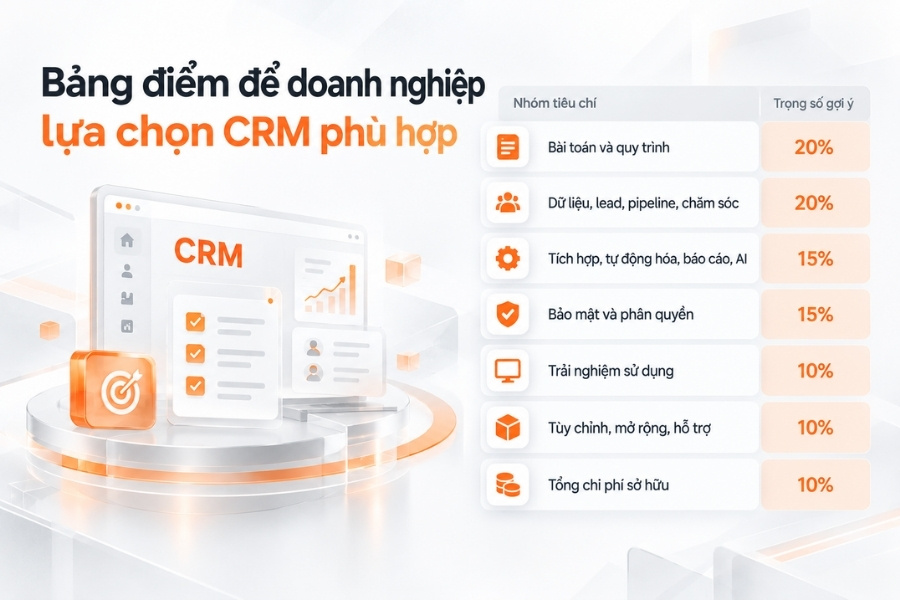 Infographic bảng điểm đánh giá và trọng số gợi ý giúp doanh nghiệp lựa chọn phần mềm CRM phù hợp