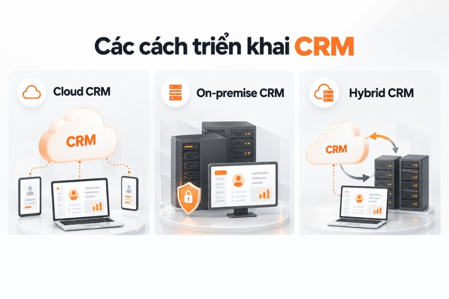 Infographic tổng hợp 3 phương thức triển khai phần mềm CRM phổ biến