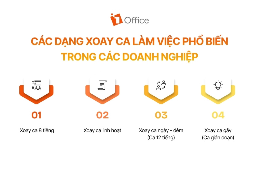 Infographic các dạng xoay ca làm việc phổ biến trong doanh nghiệp