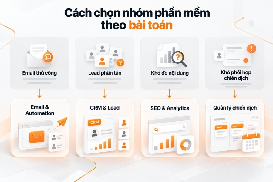 Các loại phần mềm marketing phổ biến