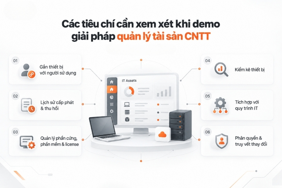Infographic 6 tiêu chí quan trọng cần xem xét khi demo giải pháp quản lý tài sản CNTT (ITAM)