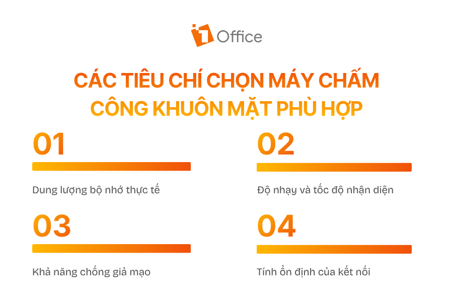 Các tiêu chí chọn máy chấm công khuôn mặt phù hợp