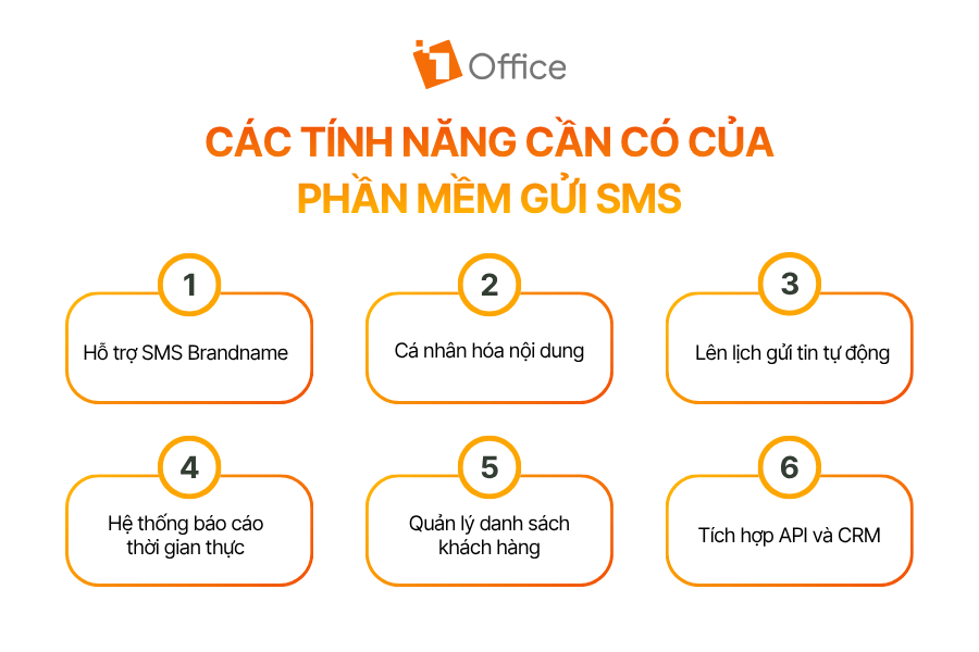 Các tính năng cần có của phần mềm gửi SMS