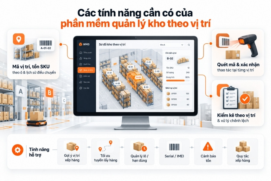 Infographic tổng hợp các tính năng cần có của phần mềm quản lý kho theo vị trí từ 1Office.