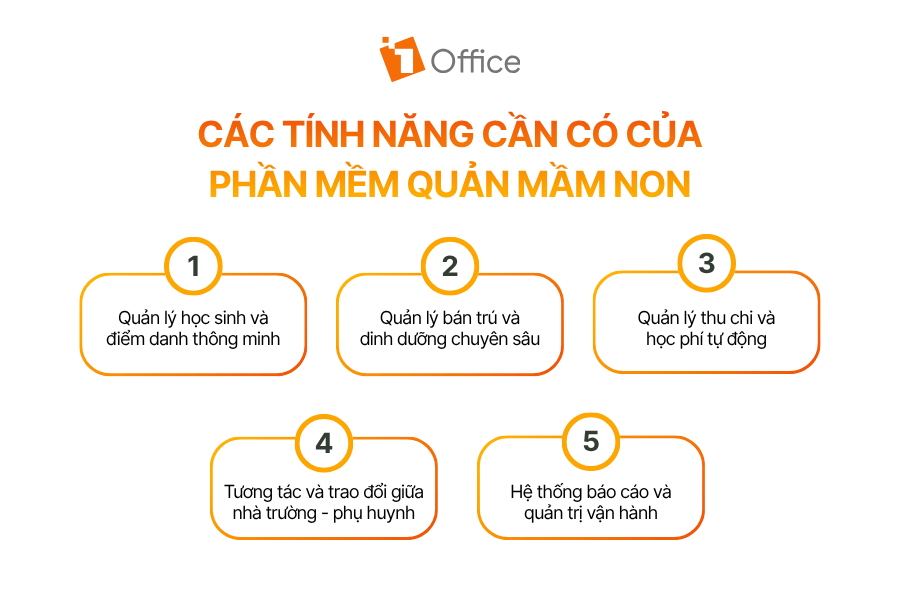 Các tính năng cần có của phần mềm quản mầm non