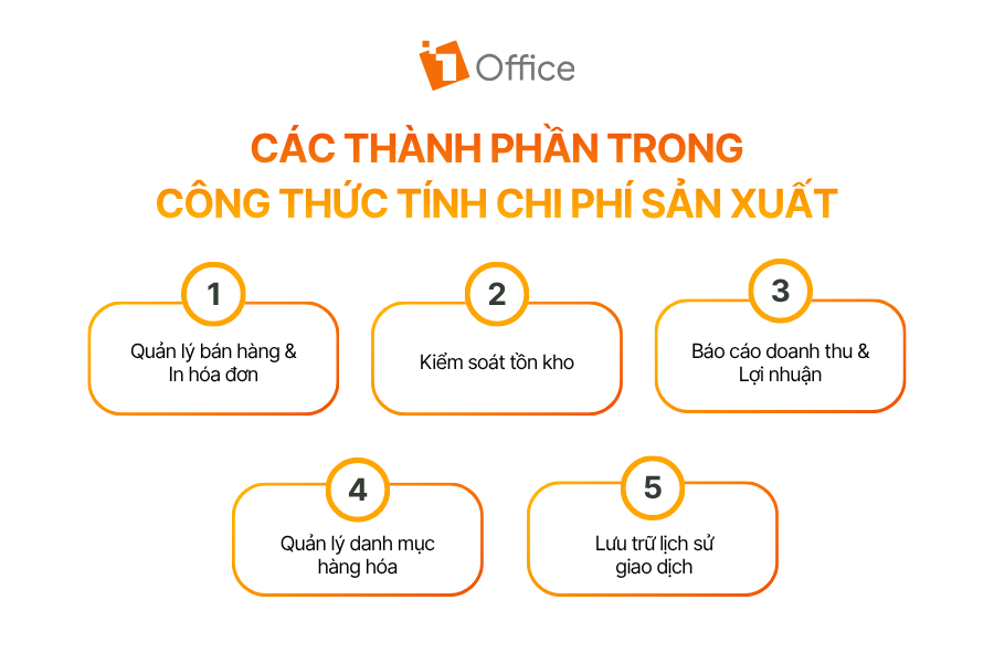 Các tính năng cốt lõi của phần mềm bán hàng tạp hóa miễn phí