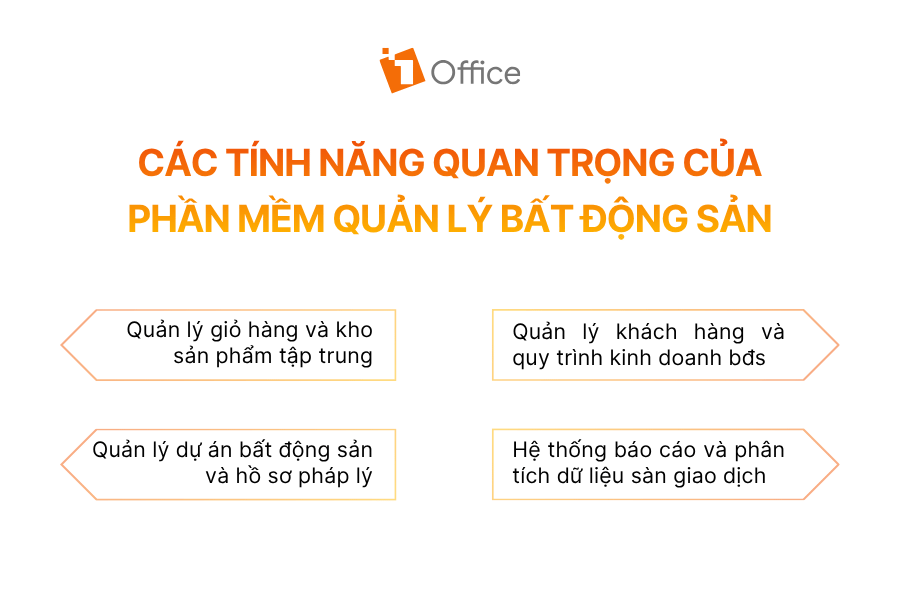 Các tính năng quan trọng của phần mềm quản lý bất động sản