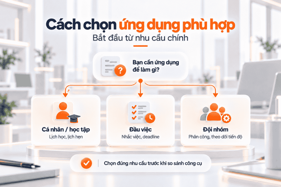 Cách chọn ứng dụng phù hợp