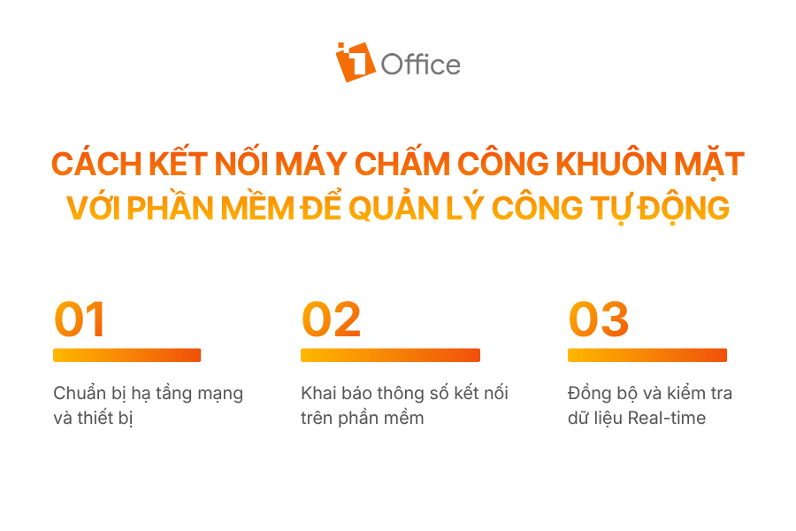 Cách kết nối máy chấm công khuôn mặt với phần mềm để quản lý công tự động