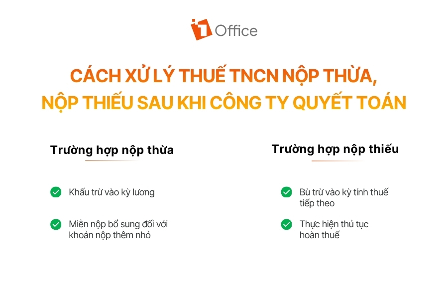 Infographic thời hạn quyết toán thuế TNCN cho doanh nghiệp và cá nhân tự quyết toán.
