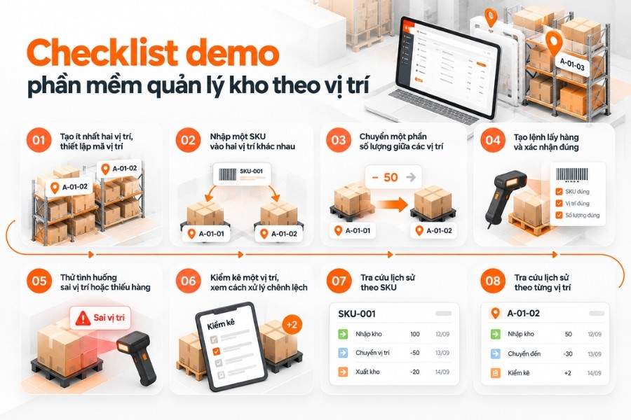 Infographic checklist 8 bước chạy demo kiểm thử phần mềm quản lý kho theo vị trí từ 1Office.