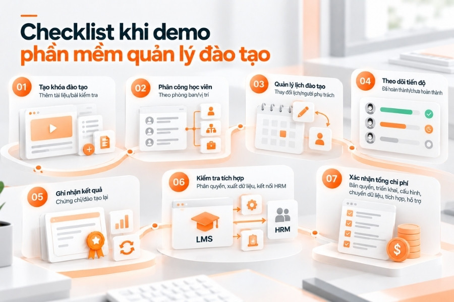 Infographic checklist 7 bước kiểm thử khi demo phần mềm quản lý đào tạo từ 1Office.