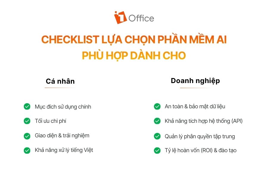 Infographic danh sách tiêu chí lựa chọn phần mềm AI phù hợp dành cho cá nhân và doanh nghiệp từ 1Office.