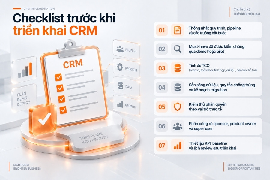 Infographic danh sách 7 hạng mục checklist doanh nghiệp cần chuẩn bị trước khi triển khai phần mềm CRM