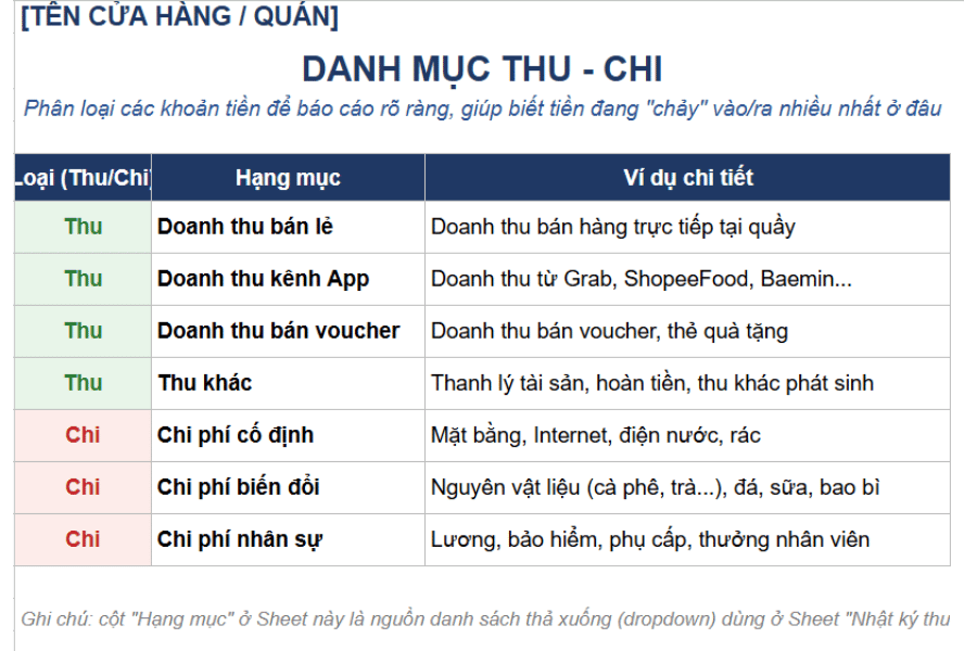 Danh mục thu chi