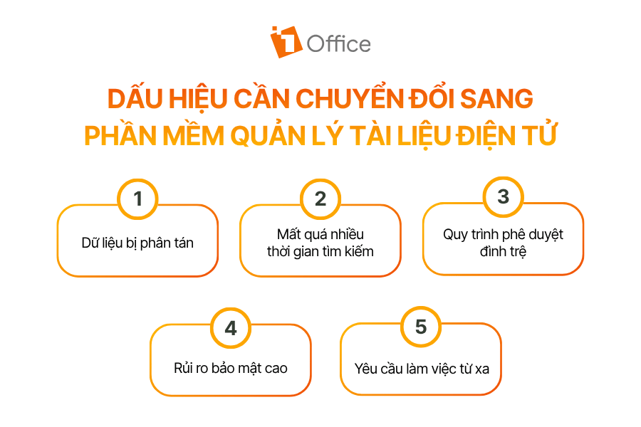 Dấu hiệu cần chuyển đổi sang phần mềm quản lý tài liệu điện tử
