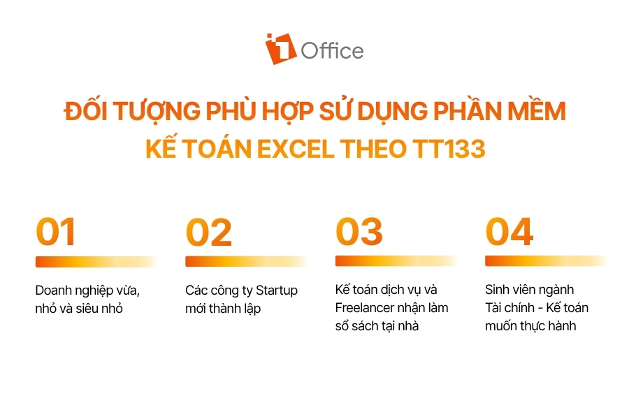 Infographic 4 đối tượng phù hợp sử dụng phần mềm kế toán Excel theo Thông tư 133 từ 1Office.