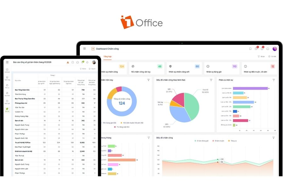 Giao diện báo cáo và Dashboard chấm công tự động trên 1Office, hiển thị dữ liệu đồng bộ từ máy chấm công trên máy tính và máy tính bảng.