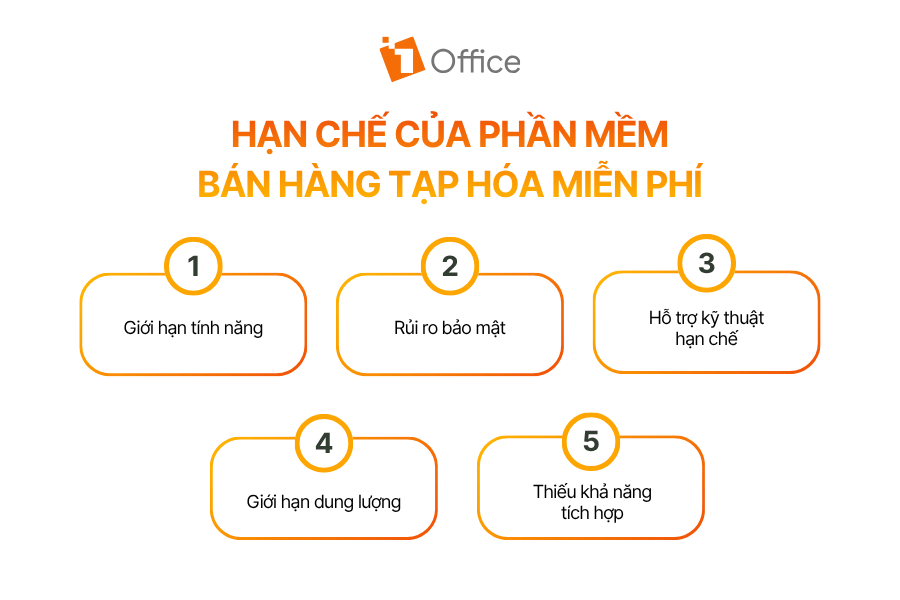 Hạn chế của phần mềm bán hàng tạp hóa miễn phí