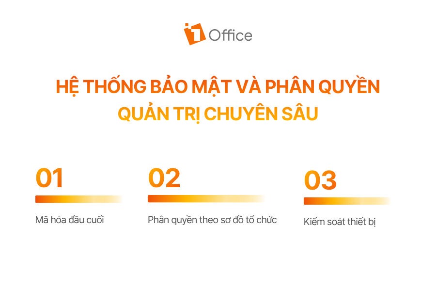 Hệ thống bảo mật và phân quyền quản trị chuyên sâu