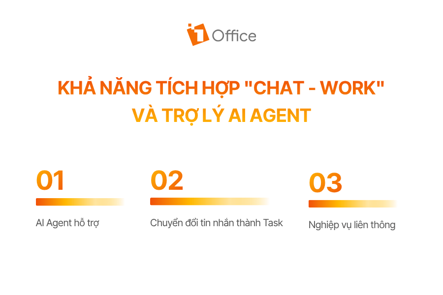 Khả năng tích hợp "Chat - Work" và trợ lý AI Agent