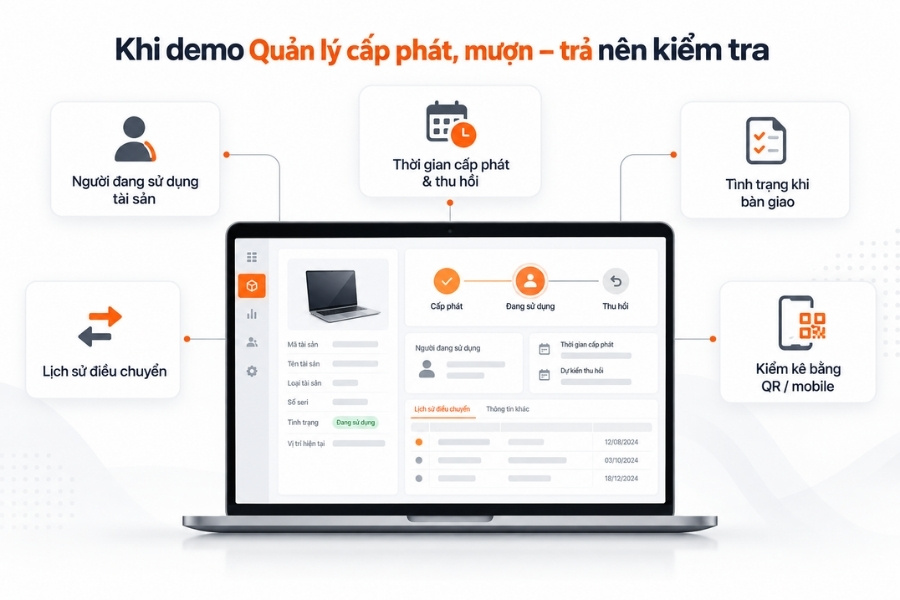 Infographic các điểm tính năng trọng tâm cần kiểm tra khi demo quy trình quản lý cấp phát và mượn trả tài sản