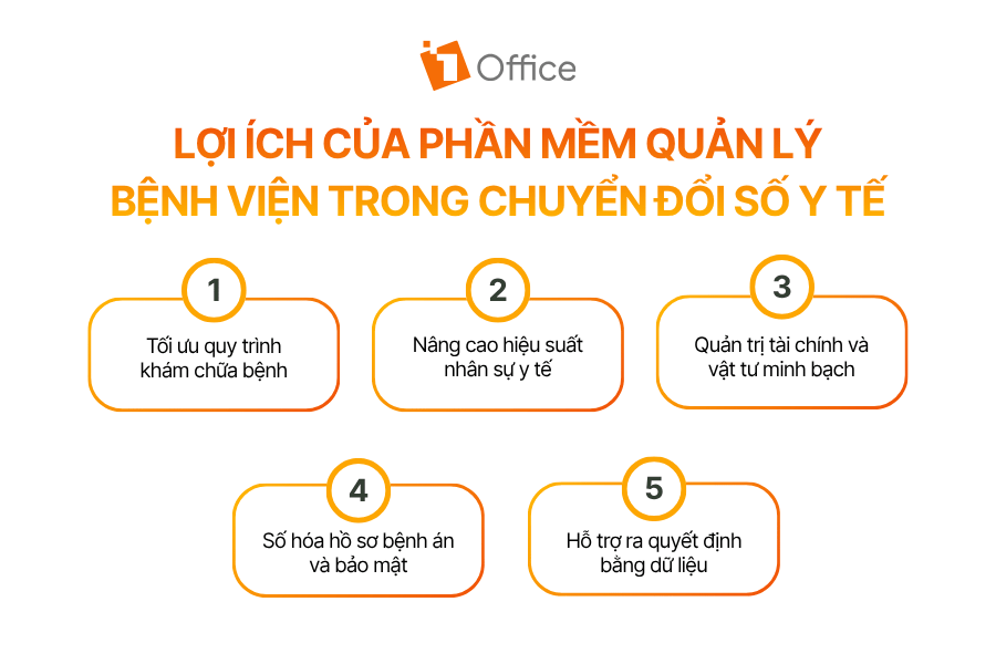 Lợi ích của phần mềm quản lý bệnh viện trong chuyển đổi số y tế