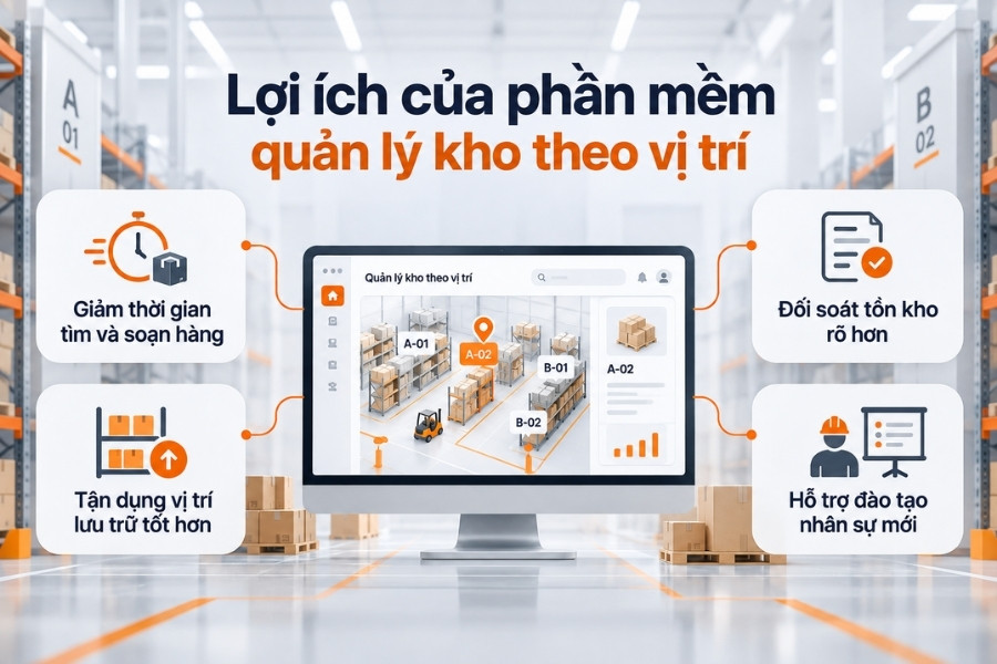 Infographic tổng hợp 4 lợi ích của phần mềm quản lý kho theo vị trí từ 1Office.