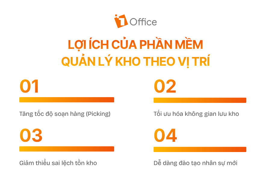 Lợi ích của phần mềm quản lý kho theo vị trí