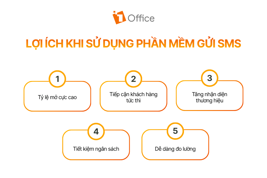 Lợi ích khi sử dụng phần mềm gửi SMS