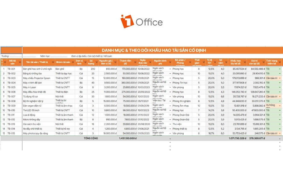 Mẫu bảng Excel quản lý danh mục và theo dõi khấu hao tài sản cố định từ 1Office.