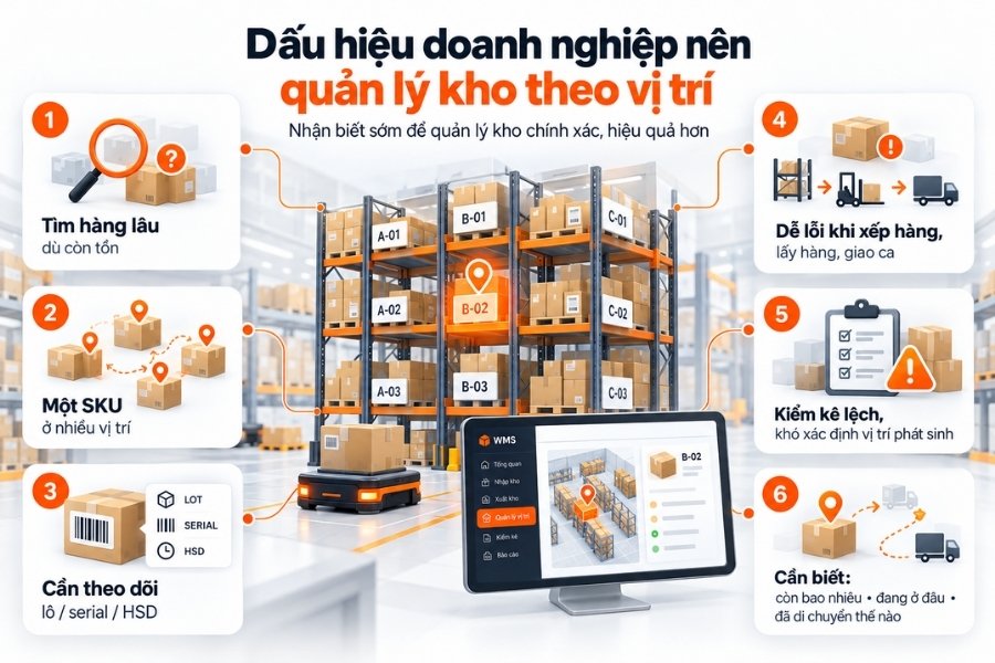Infographic chỉ ra 6 dấu hiệu cho thấy doanh nghiệp nên quản lý kho theo vị trí từ 1Office.