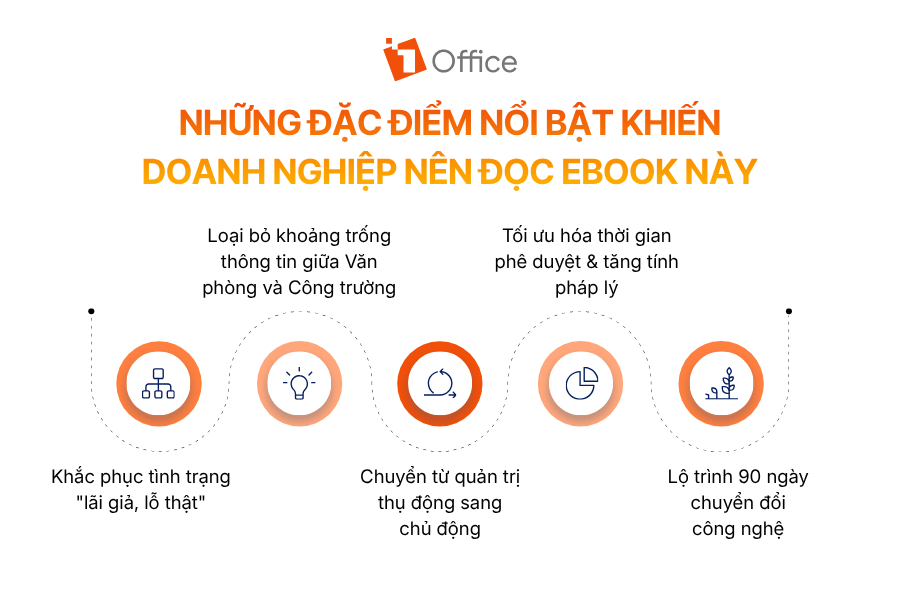 Tổng hợp 5 lý do cốt lõi khiến các doanh nghiệp xây dựng, thiết kế và thi công không thể bỏ qua cuốn Ebook từ 1Office.