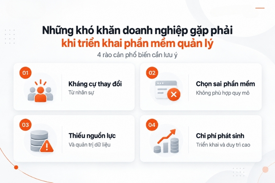 Infographic 4 rào cản khó khăn phổ biến doanh nghiệp gặp phải khi triển khai phần mềm quản lý