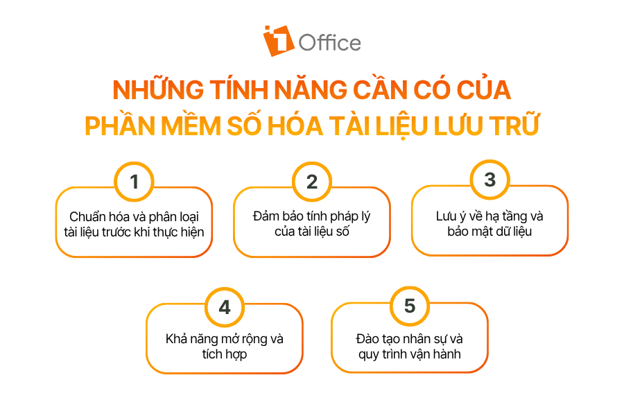 Những lưu ý khi triển khai số hóa tài liệu lưu trữ