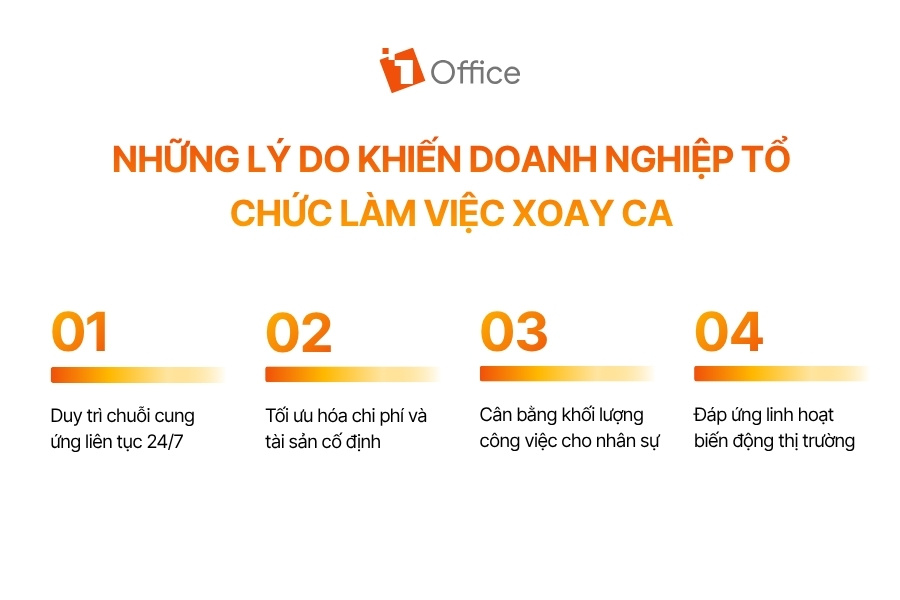Infographic những lý do khiến doanh nghiệp tổ chức làm việc xoay ca