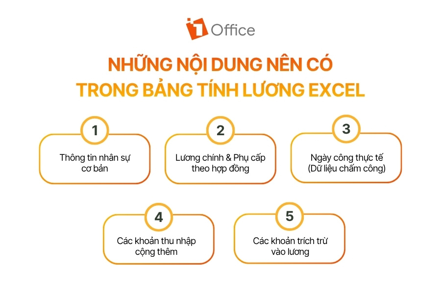 Sơ đồ tóm tắt 5 nhóm nội dung cơ bản cần có trong một bảng tính lương Excel.