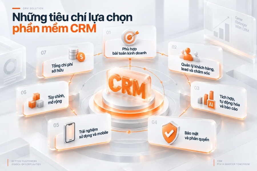 Infographic tổng hợp 7 tiêu chí quan trọng khi đánh giá và lựa chọn phần mềm CRM cho doanh nghiệp
